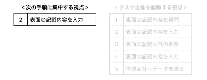 怠けていないのに仕事が遅い を解決する たった2つのライフハック ハフポスト Life