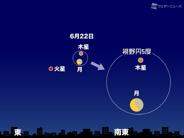 6月22日(水)3時 東～南東の空（東京）