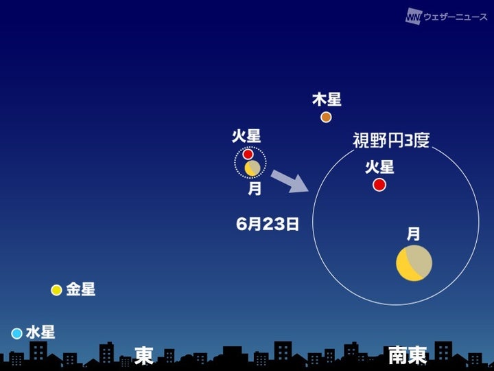 6月23日(木)日の出1時間前 東～南東の空（東京）