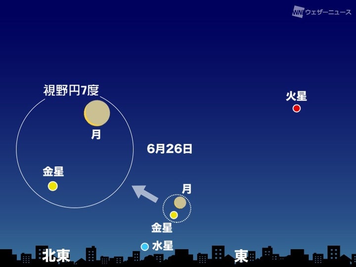 6月26日(日)日の出1時間前 東～北東の空（東京）