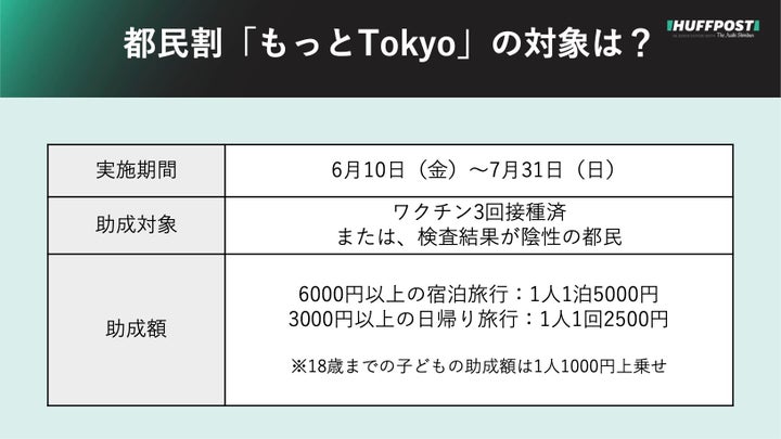 都民割「もっとTokyo」の対象は？