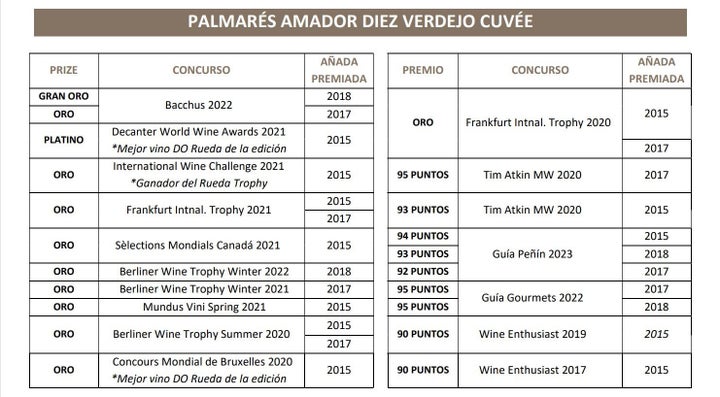 Amador Diez Verdejo Cuvée