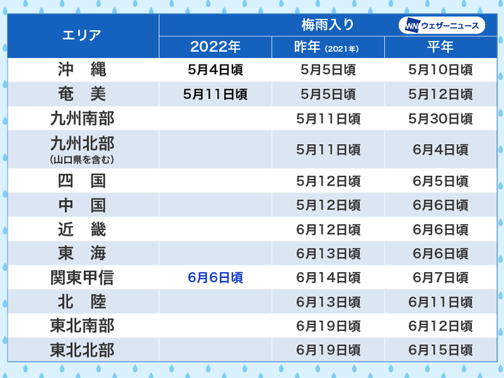 ウェザーニュースより