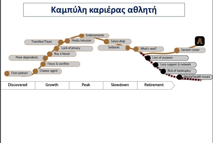 Από την παρουσίαση του θέματος της Διπλής Καριέρας των αθλητών / Δημήτρης Γαργαλιάνος