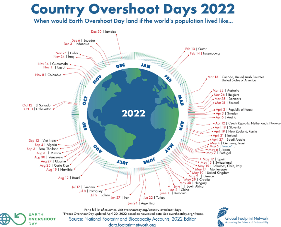 Global Footprint Network/Earth Overshoot Day