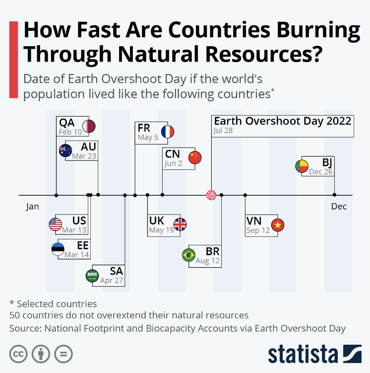 Statista