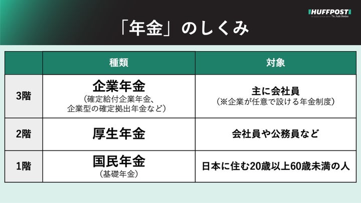 「年金」のしくみ