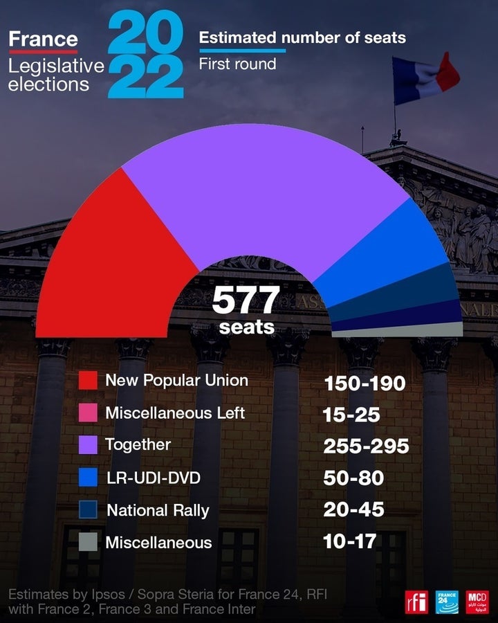 Πώς θα είναι το νέο γαλλικό κοινοβούλιο σύμφωνα με τις εκτιμήσεις.