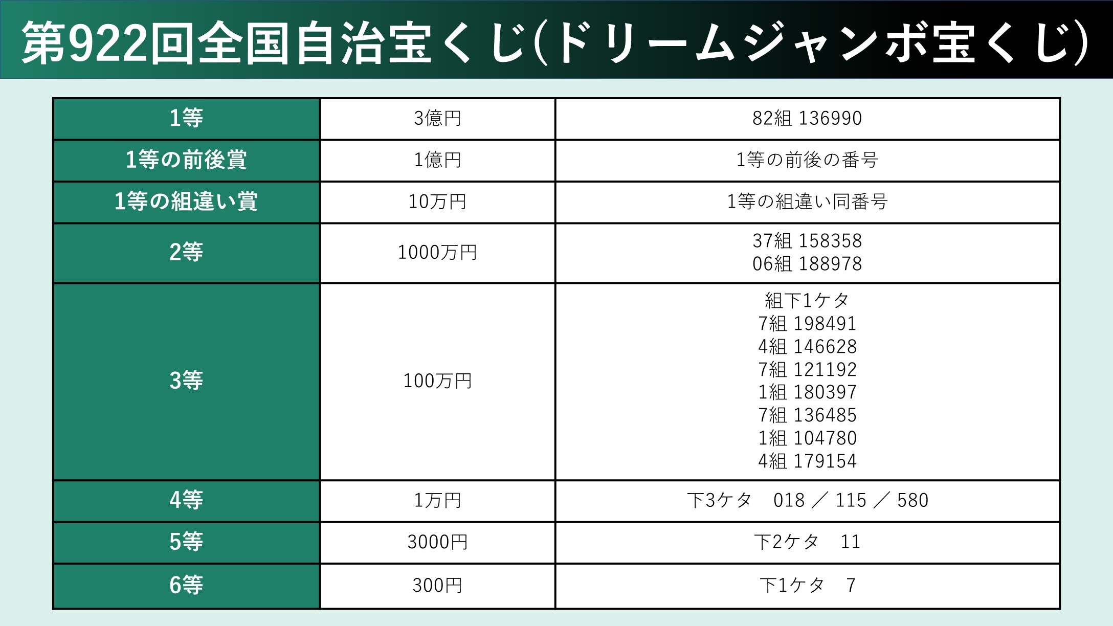 YURIKO ドリーム30定価32万円美品 - その他