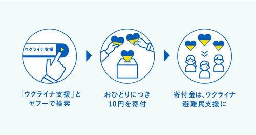 ウクライナ支援」とYahoo!検索すると10円の寄付 身近な支援を大きな力に | ハフポスト NEWS