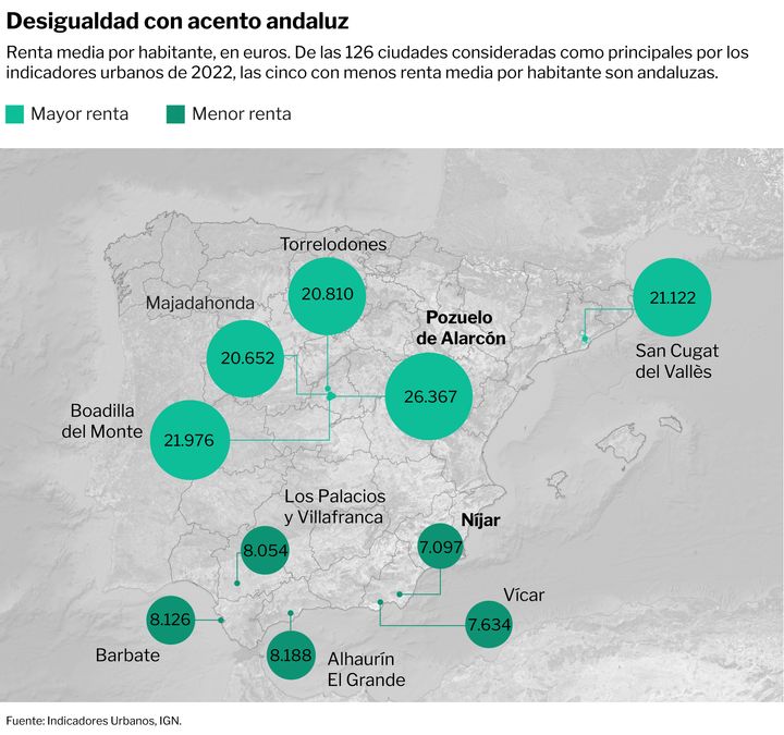 Comparativa de rentas medias en distintas localidades de España