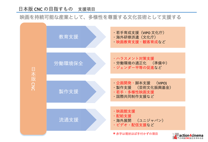 日本版CNCが目指すもの