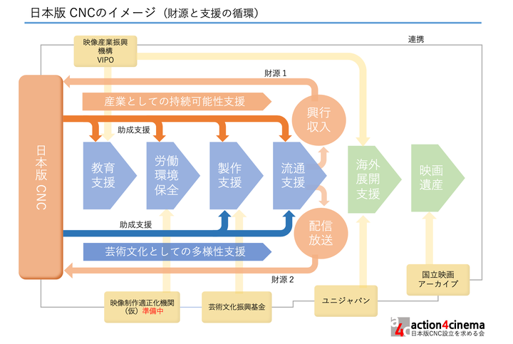 日本版CNCのイメージ