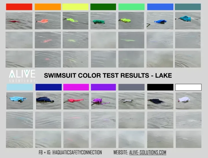 Here's how the various swimsuit colors show up in a lake. 