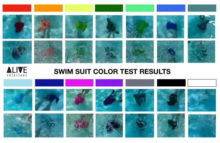 Wie verschiedene Farben von Badebekleidung in einem Pool mit hellem Boden aussehen.  Die zweite Reihe zeigt die gleichen Farben, aber mit einer Oberflächenverwacklung.