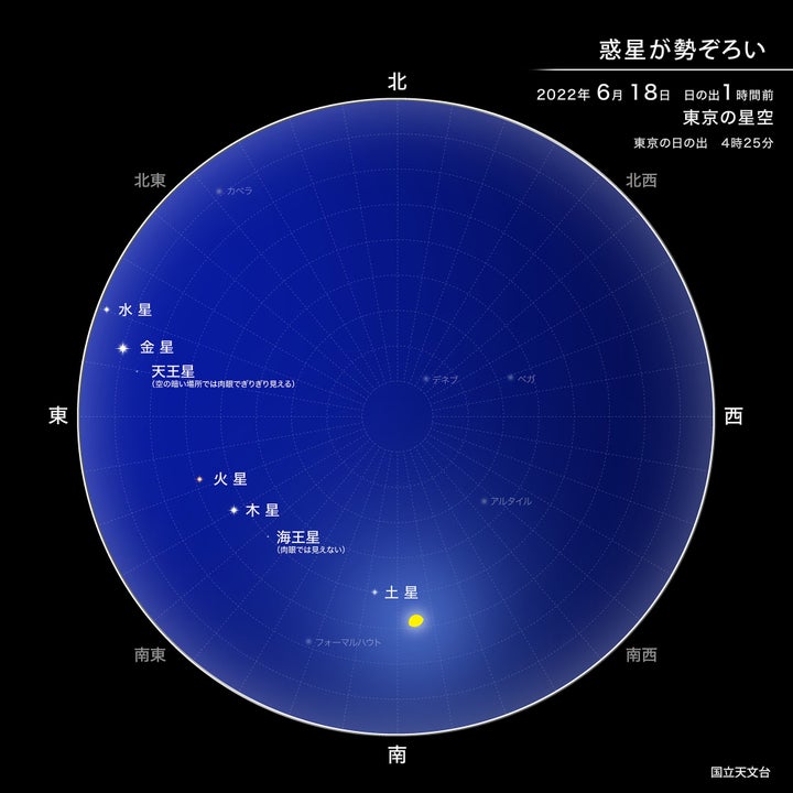 6月18日の日の出前、すべての惑星が勢ぞろいする