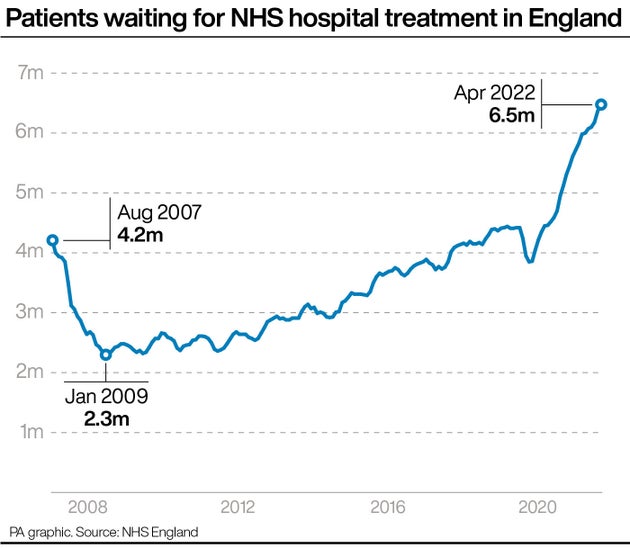 Patients waiting for NHS hospital treatment in England