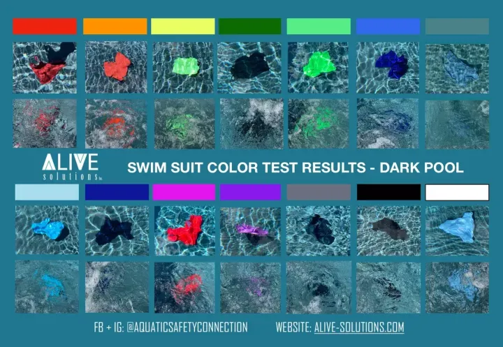 Here's how swimsuit colors show up in dark-bottomed pools. The second row shows the colors with surface agitation.
