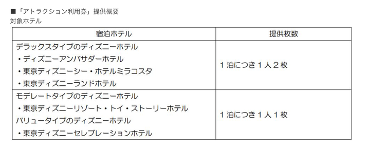 アトラクション利用券の対象施設