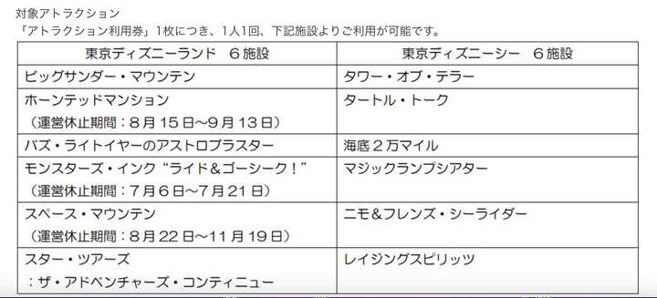 対象アトラクション