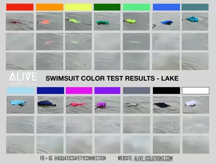 Έτσι εξαφανίζονται τα διάφορα μαγιό -ανάλογα με το χρώμα τους- στα νερά μιας λίμνης.