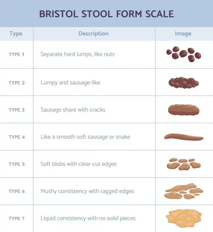 Bristol stool chart