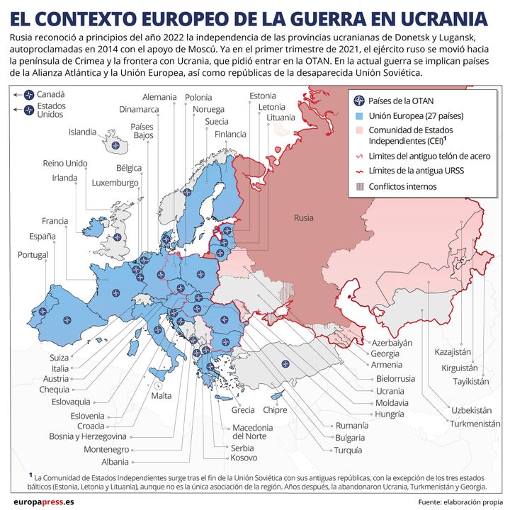 El contexto europeo en la guerra de Ucrania.