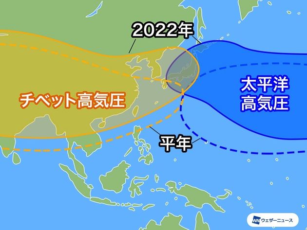 今夏の気圧配置の特徴