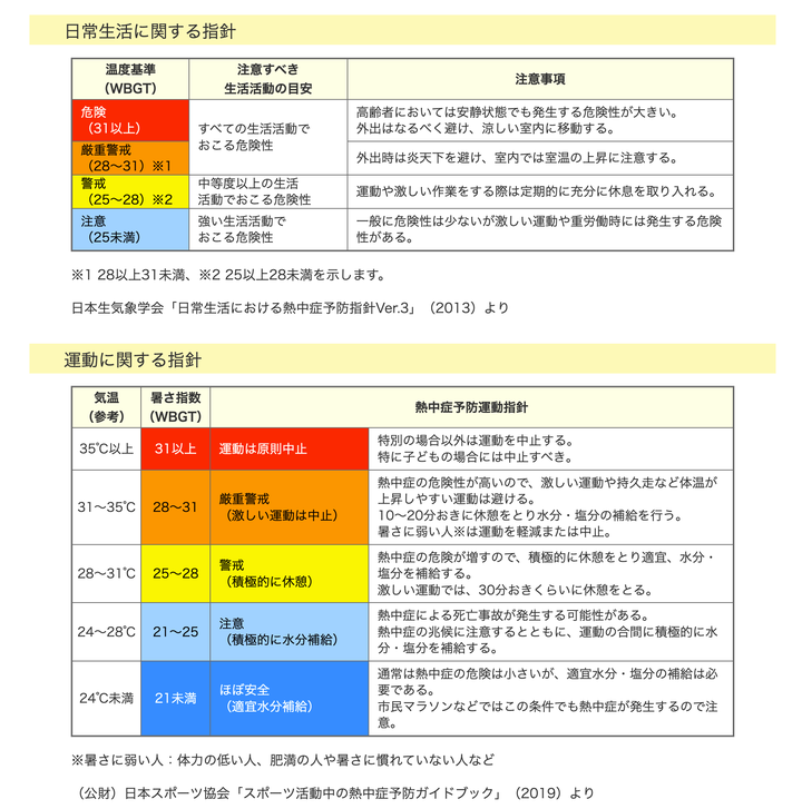 日常生活や運動に関する指針