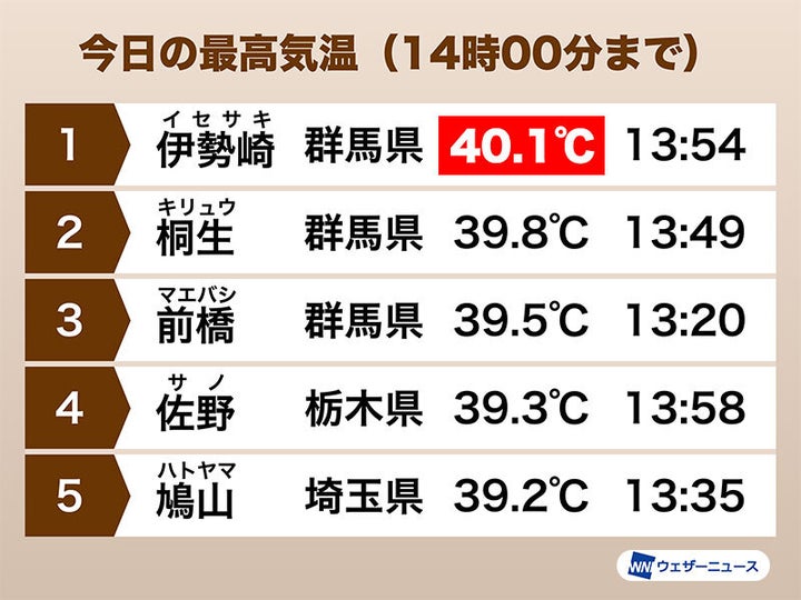 今日の最高気温