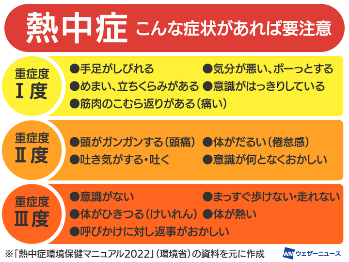 こんな症状があれば要注意