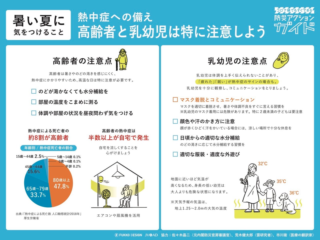 出典：コロナ禍でもすぐできる！熱中症への備え 3P目