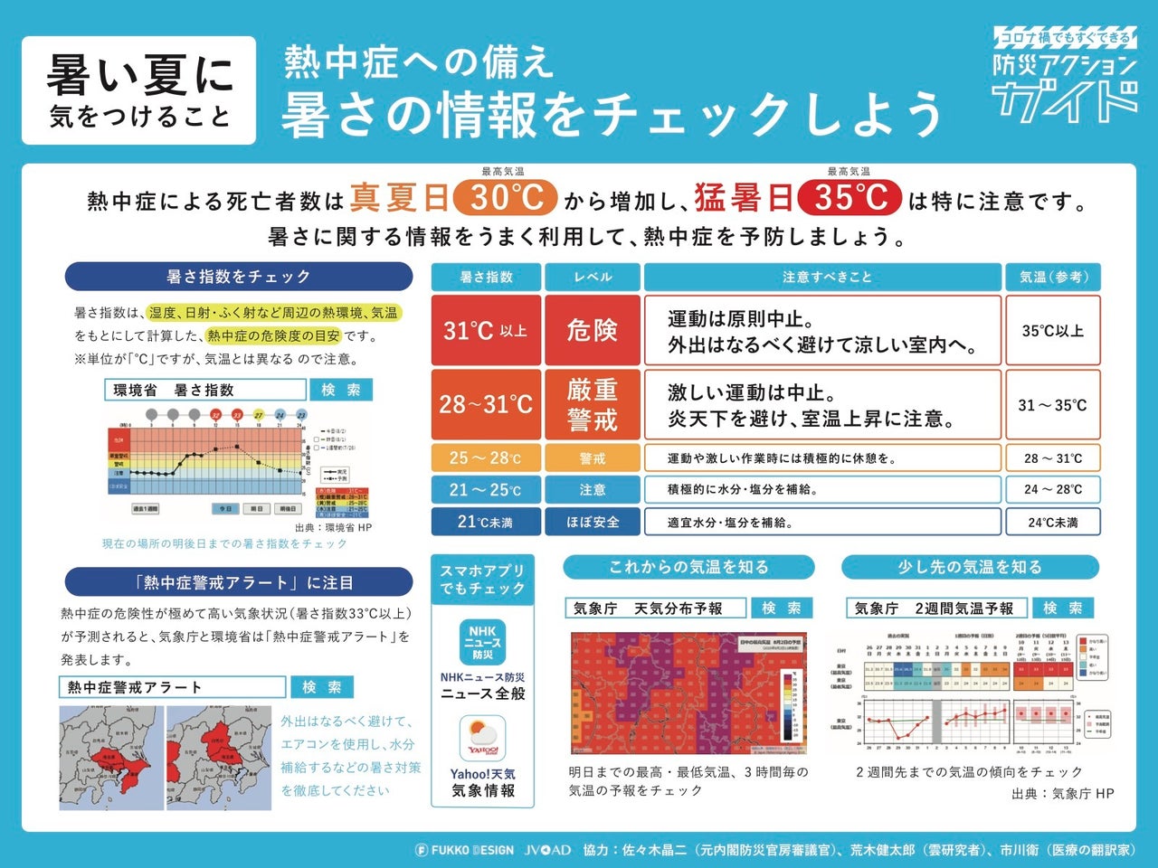 出典：コロナ禍でもすぐできる！熱中症への備え 4P目