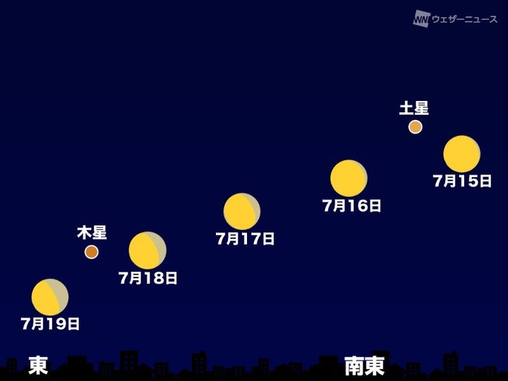 7月15日～19日 23時30分頃 東～南東の空（東京）