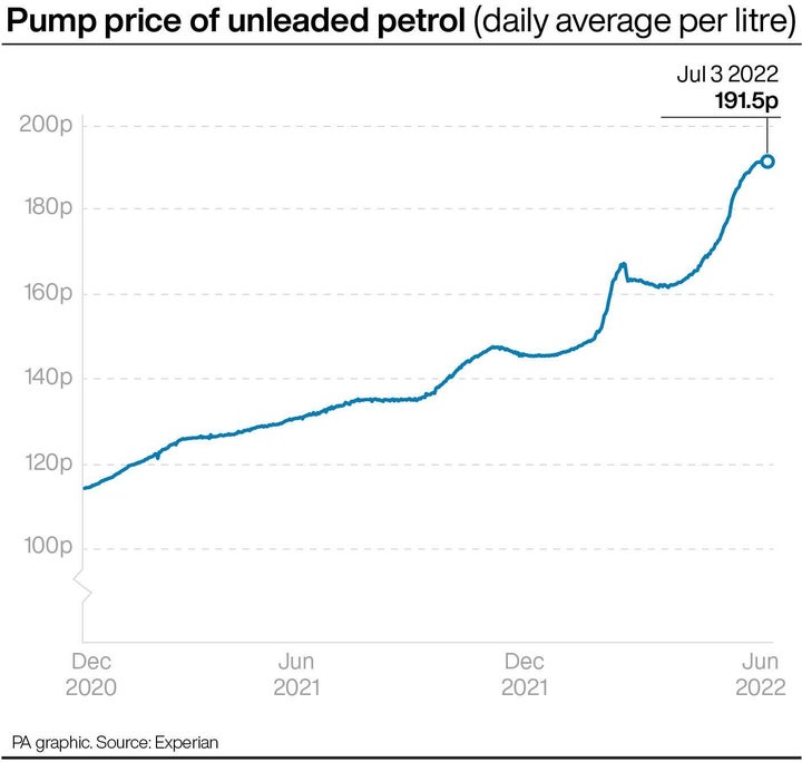 Pump price of unleaded petrol