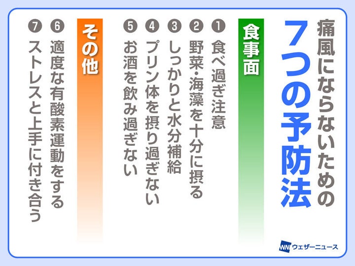 痛風にならないための7つの予防法