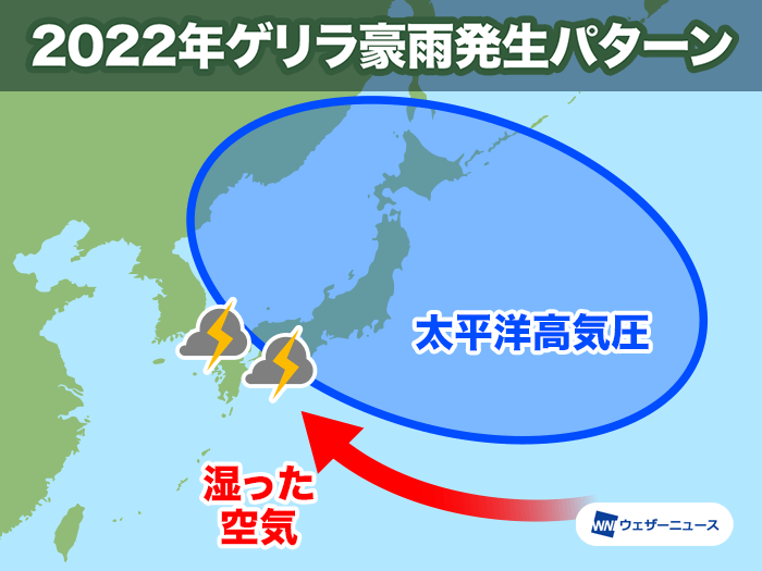 2022年ゲリラ豪雨発生パターン