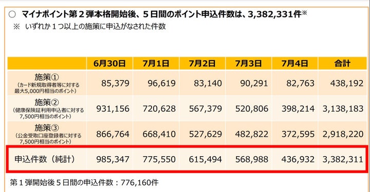 総務省の発表資料より / https://www.soumu.go.jp/main_content/000824099.pdf