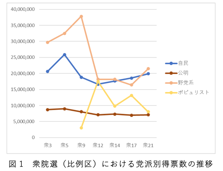 「野党共闘をめぐる分析と考察」