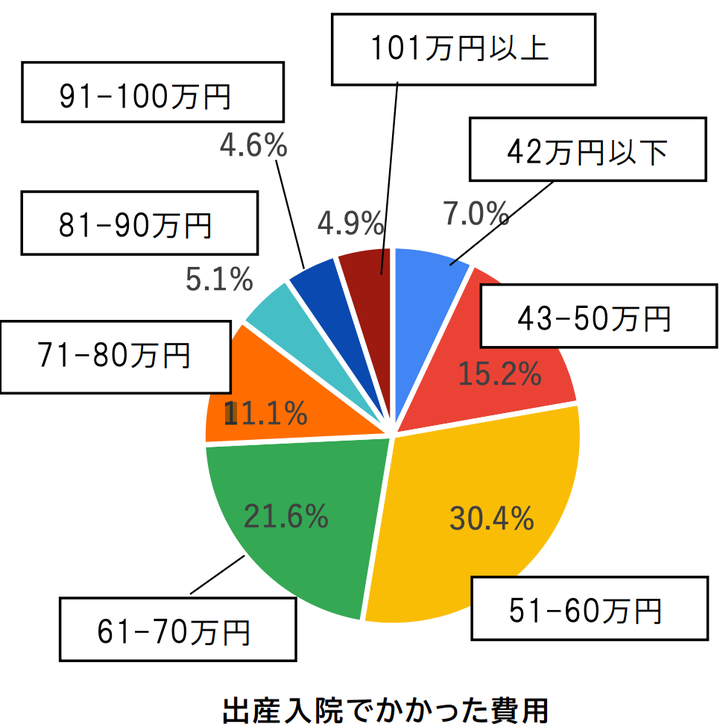 子どもと家族のための緊急提言プロジェクトによるアンケート結果