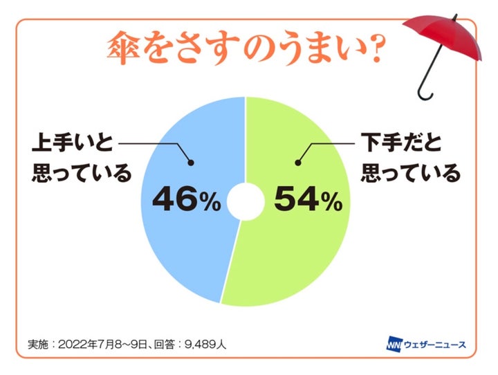 ウェザーニュースより