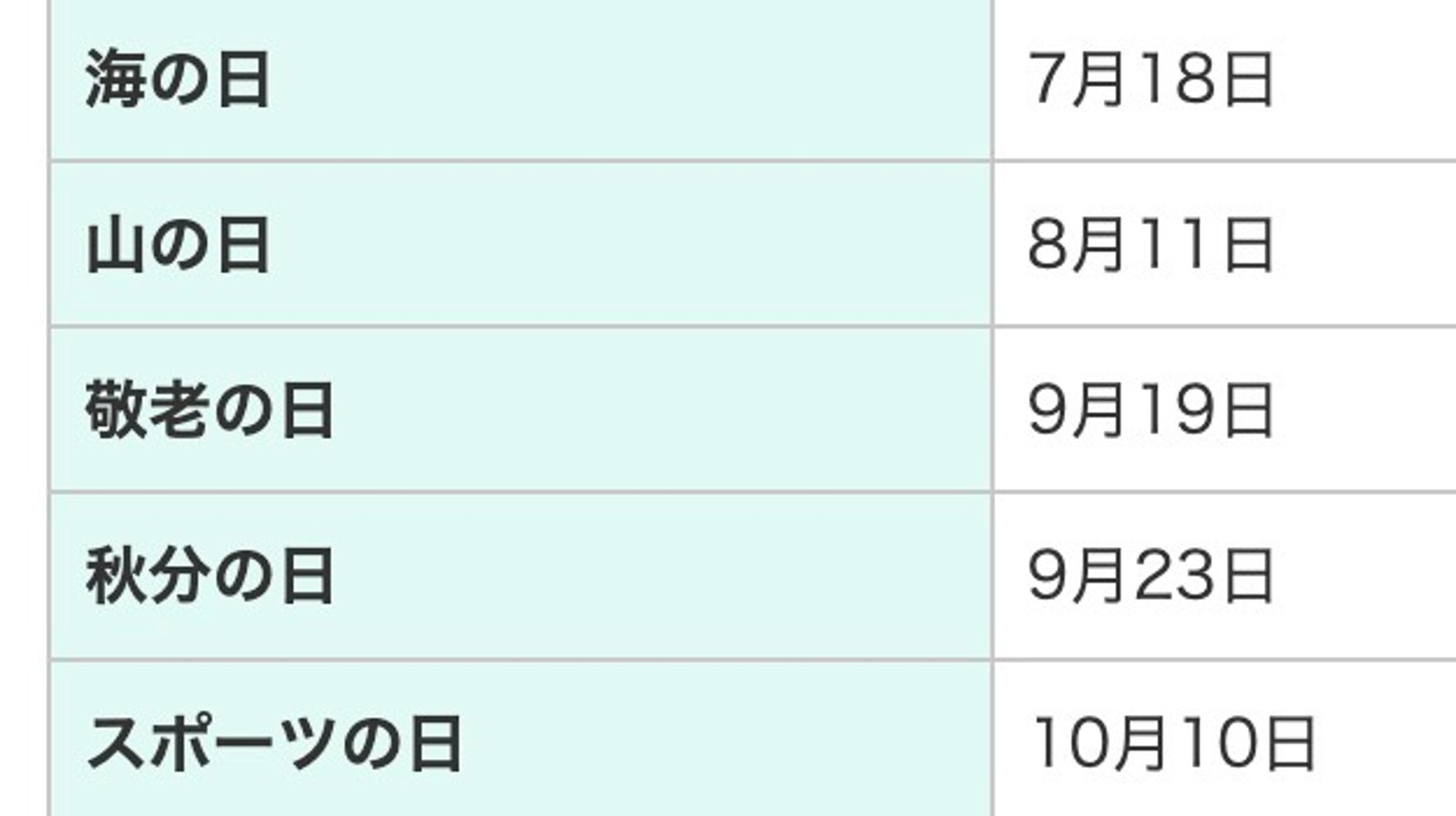 海の日 今年の三連休 あと何回 祝日ゼロはひと月だけです 22年下半期 ハフポスト Life 海の日 今年の三連休 あと何回 祝日ゼロはひと月だけです 22年下半期 ハフポスト Life