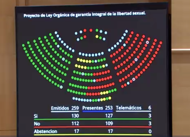 Votación de la enmienda.