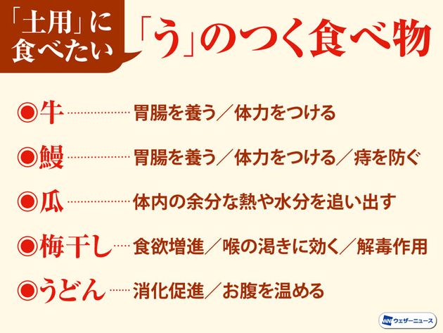 「土用」に食べたい「う」のつく食べ物