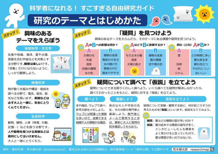 夏休みの自由研究 こうすればぐっと面白くなる 雲研究者のガイドが 永久保存版 だった ハフポスト Life