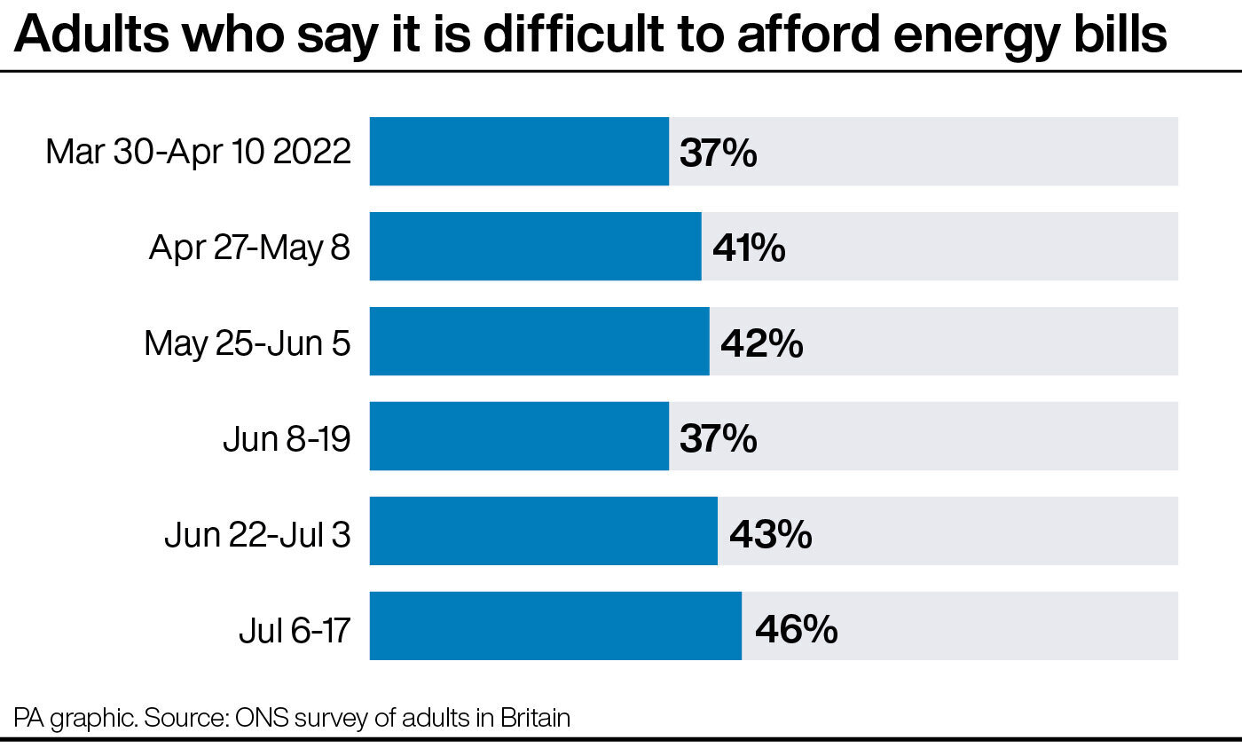 Energy Bills Increase: Why Concern Is Spiking Over Prices Again ...