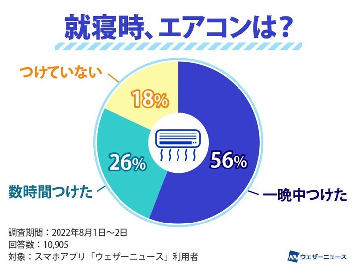 アンケート調査結果