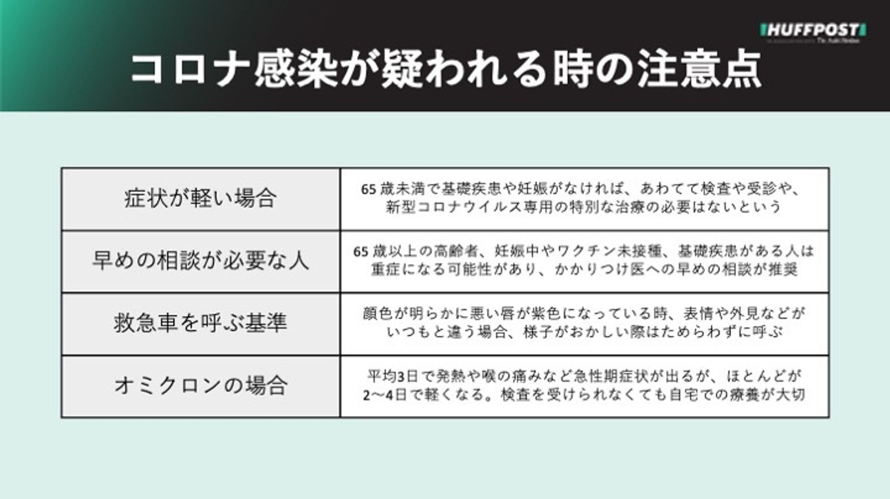 コロナ感染、どんな場合は「自宅療養」で良い？救急車を呼ぶ基準は