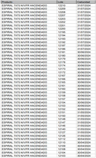 Productos afectados de Hacendado.