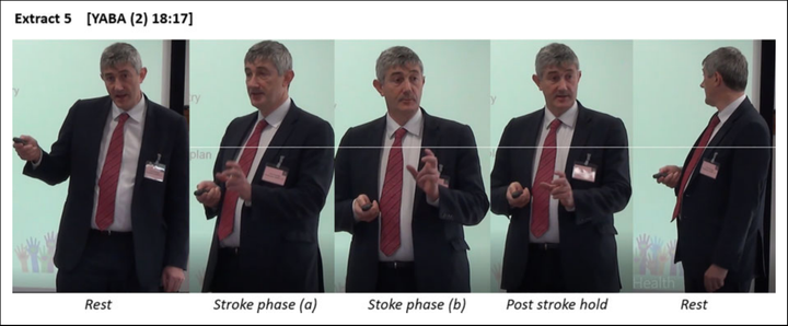 This illustration is from Clarke's co-authored paper, Gesture Analysis and Organizational Research: The Development and Application of a Protocol for Naturalistic Settings. She and other researches analysed gestures like the ring, above.